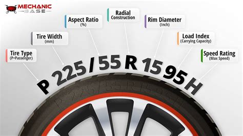 Easy to understand tire size explanations .